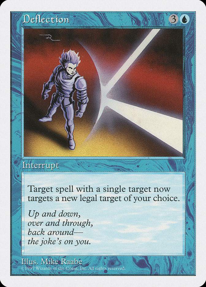 image Deflection
