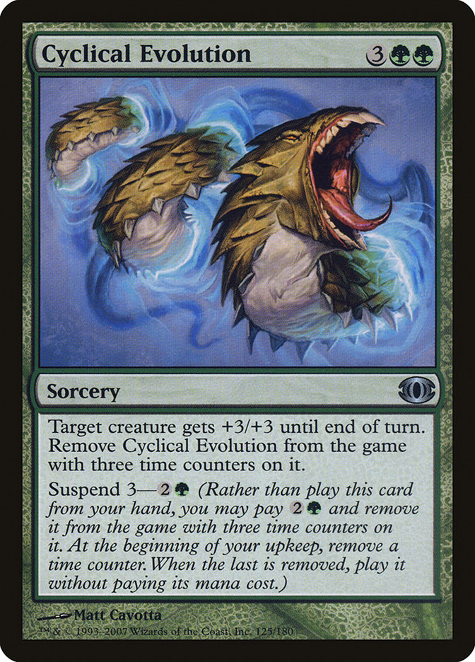 image Cyclical Evolution