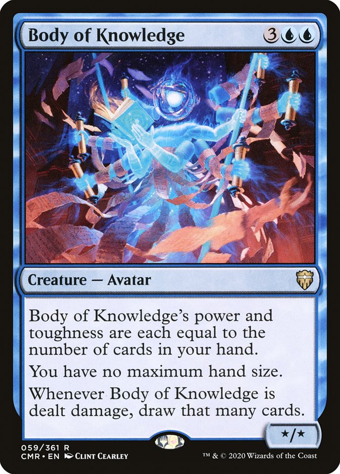 image Body of Knowledge