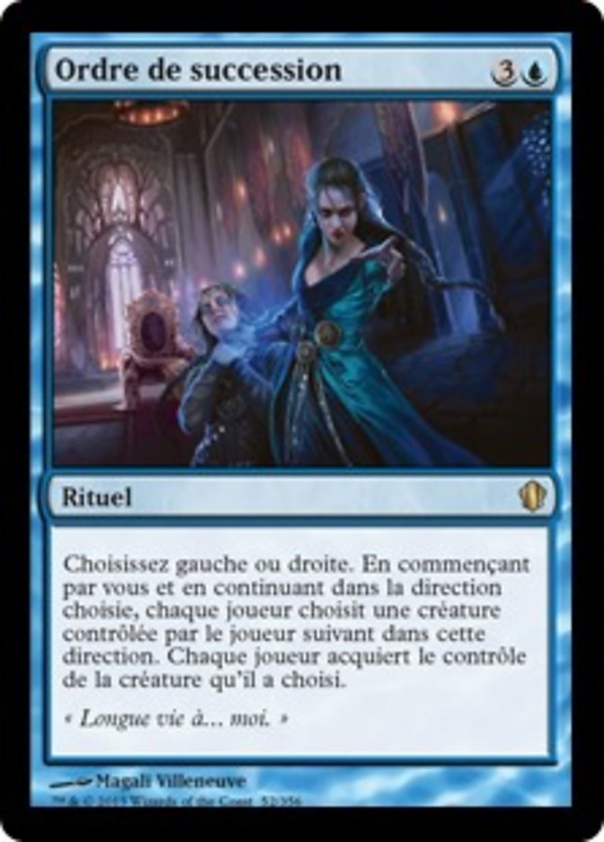image Ordre de succession